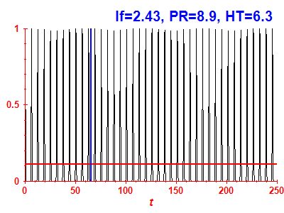 Survival probability